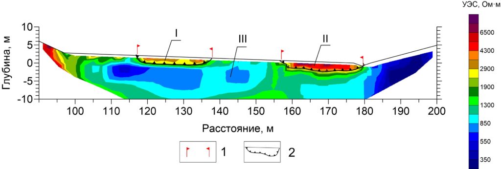 Геоэлектрический разрез долины по данным электротомографии